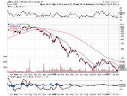 The Rocket Is Jds Uniphase A Safe Pre Earnings Buy