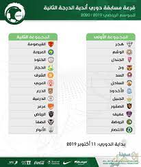 شريف يبتعد بصدارة هدافي الدوري ويلاحق رقمًا تاريخيًا للأهلي. Ù‡Ø¬Ø± Ùˆ Ø§Ù„Ø±ÙˆØ¶Ø© ÙŠØªÙ†Ø§ÙØ³Ø§Ù† ÙÙŠ Ø§Ù„Ù…Ø¬Ù…ÙˆØ¹Ø© Ø§Ù„Ø£ÙˆÙ„Ù‰ Ù„Ø¯ÙˆØ±ÙŠ Ø§Ù„Ø¯Ø±Ø¬Ø© Ø§Ù„Ø«Ø§Ù†ÙŠØ© Ù„Ù…ÙˆØ³Ù… 2019 2020 ØµØ­ÙŠÙØ© Ø§Ù„Ø£Ø­Ø³Ø§Ø¡ Ù†ÙŠÙˆØ²