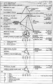 The Planes Of Existence Church Of The Cosmos Temple Of Light