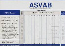 Army Asvab Score Calculator Asvab Score Calculator Army