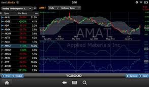 A Complete Guide To Volume Price Analysis Read The Book Then Read The Market