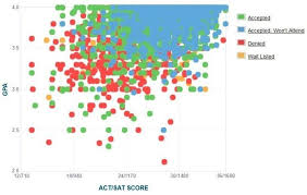 How Competitive Is University Of Georgia S Admissions Process University Admissions Appalachian State University University Of Georgia