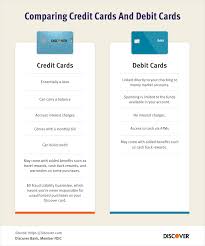 It's important to know what this is so you don't try to withdraw too much. Advantages Of A Credit Card Discover