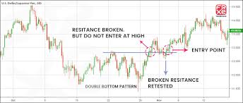 Risk Management 9 Tips To Master The Finesse Art In Forex