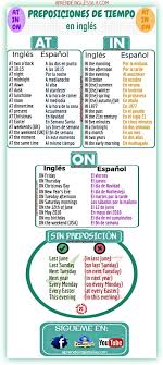 Pin By Debra Morris On Fun English In 2020 English Lessons English Help English Phrases