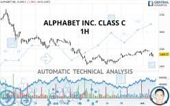 Here's all about c++ classes and objects, including understanding book classes, and how to write class methods. Alphabet Inc Class C Quote Financial Instrument Overview Nasdaq Stocks