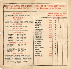 Retournée en autriche en emmenant sa fille, sans le consentement du père. File Tableau Comparatif Des Pays Ou Les Femmes Ont Le Droit De Vote Et Les Pays Ou Les Femmes Sont Elligibles Au Parlement Au Senat Jpg Wikimedia Commons