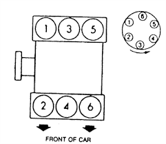 Read wiring diagrams from unfavorable to positive and redraw the routine like a straight collection. Solved 1999 Lexus Rx 300 Firing Order Diagram Fixya