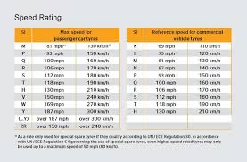 can i change my tyre size kwik fit