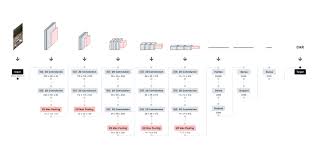 Maybe you would like to learn more about one of these? 4 Cnn Networks Every Machine Learning Engineer Should Know