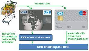 German banks branches list with location address maps, contacts, opening hours, blz and swift codes. Dkb Visa Card 11 Most Important Functions