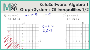 Kutasoftware Algebra 1 Graphing Systems Of Inequalities Part 1 Youtube