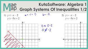 Determine which region in the graph contains all the solutions to the following system of inequalities Kutasoftware Algebra 1 Graphing Systems Of Inequalities Part 1 Youtube