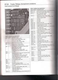 2005 Jetta Fuse Box Diagram Volkswagen Jetta 2005 Jetta Vw Jetta