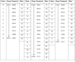 What Is Alphanumeric Code With List Coding Computer Technology List