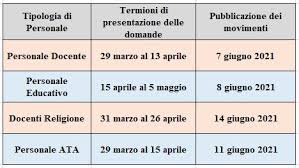 L'iniziativa dedicata alle scuole medie superiori italiane: Mobilita Professionisti Scuola