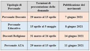 Mobilità docenti 2021, ecco gli esiti dei trasferimenti e i passaggi di cattedra e ruolo (di lunedì 7 giugno 2021) mobilità docenti 2021/22: Mobilita 2021 22 Firmata Ordinanza Domande Dal 29 Marzo Al 15 Aprile Resta Vincolo Quinquennale Per I Neoimmessi Professionisti Scuola