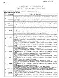 Întocmirea fiselor individuale de instructaj referitoare la su. Tematica De Instruire Periodica Ssm 2013 Depoyite Prelucrare Lemn
