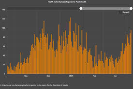 Site licensed under cc by 4.0. Interior Health Has Record Day Of Covid 19 Cases Kelowna Capital News