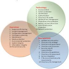 Cloud computing is one of important terms which have advantages and disadvantages both at same time. Infrastructure Security In Cloud Computing