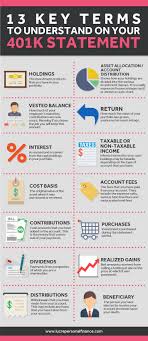 Understanding Your 401 K Statement Money Saving Plan Finance Investing Finances Money