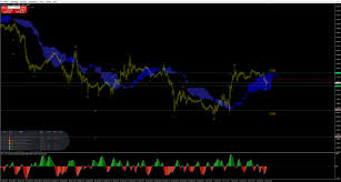 This indicator notifies when price breaks out of the kumo cloud. Ichimoku Indicators For Mt4 Page 16