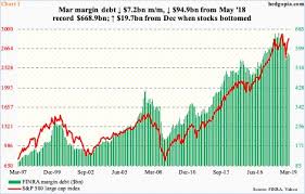 Paban Pandey Blog Margin Debt Diverges With Stocks Vix