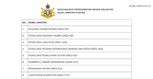Indeed ranks job ads based on a combination of employer bids and relevance, such as your search terms and other activity on indeed. Jawatan Kosong Terkini Suruhanjaya Perkhidmatan Negeri Kelantan 2018 Kekosongan Jawatan Pentadbiran Pengurusan Kerja Kosong Kerajaan Swasta
