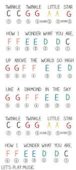 The chords are illustrated with pictures and short explanations are given to increase your understanding. Twinkle Twinkle Little Star Piano Music Easy Piano For Kids Piano Music Piano Chords Music For Kids