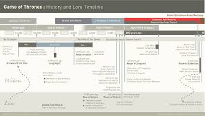 Black Book Winds Of Change Reddit Game Of Thrones History And Timeline Infographics Game Of Thrones History Game Of Thrones Time Game Of Thrones Series