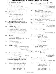 Physics Formula List 1 Physics Formulas List Physics Formulas Physics
