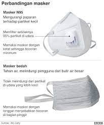 Sewaktu saya kecil seperti itu, saya tinggal di desa sb dengan kakek dan nenek saya. Virus Corona Apakah Mengenakan Masker Bisa Mencegah Kita Tertular Virus Mengapa Perlu Hand Sanitizer Dan Bagaimana Sebaiknya Bersalaman Bbc News Indonesia