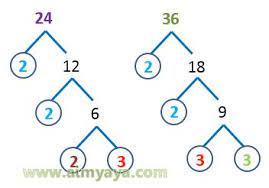 Fpb = 23 x 3 = 8 x 3 = 24. Faktor Persekutuan Terbesar