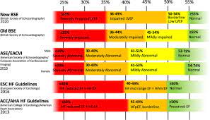 What Is Normal Left Ventricular Ejection Fraction Heart