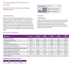 Willis Towers Watson - News - Page 2 | Consultancy.Org