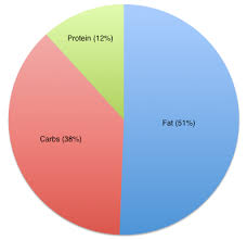 Proteinaholic Proteinaholic Graphics