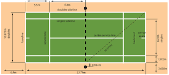 It also marks the end of the service boxes. Tennis Playing Environment Tutorialspoint