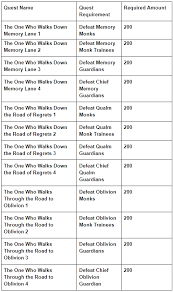 Updated November 7 V 199 Darkness Looms Patch Notes