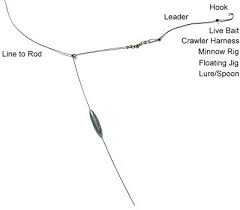 Although there are many types of plastic worms and several ways to rig them all, there are two main ways to fish plastic worms for bass. The 3 Most Effective Ways To Rig A Nightcrawler