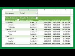 Excel Crear Tablas Dinamicas En Excel Claro Y Sencillo Tutorial En Espanol Hd Youtube Tabla Dinamica Computacion Excel Espanol