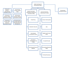 62 exact department of veterans affairs org chart