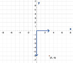 Basic Algebra Graphing Xy Points