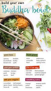 Vegan Buddha Bowl Graze Uk Blog Whole Food Recipes Vegan Eating Food