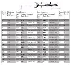 screws sizes chart screws thread chart manufacturer and