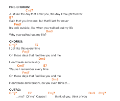 Heartbreak anniversary lyrics by giveon: Heartbreak Anniversary Giveon Piano Chords Lyrics Bitesize Piano