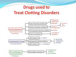 Anticoagulants Pharmacology Nursing Anticoagulants Pharmacology Medical Mnemonics