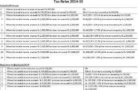 tax rates 2014 15 for salaried persons