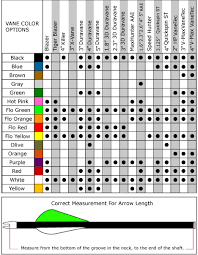 46 actual archery arrow size chart