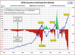 Margin Debt Lunatictrader