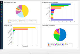 Servicenow Asset Management When The Cmdb Focuses On Configuration By Ravi Kumar Servicenow Techminds Medium
